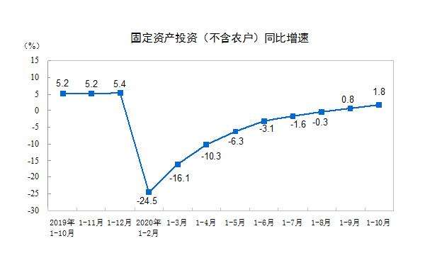 食品傳送帶廠家：餐飲收入增速年內(nèi)首次轉(zhuǎn)正，報(bào)復(fù)性吃喝來(lái)了？