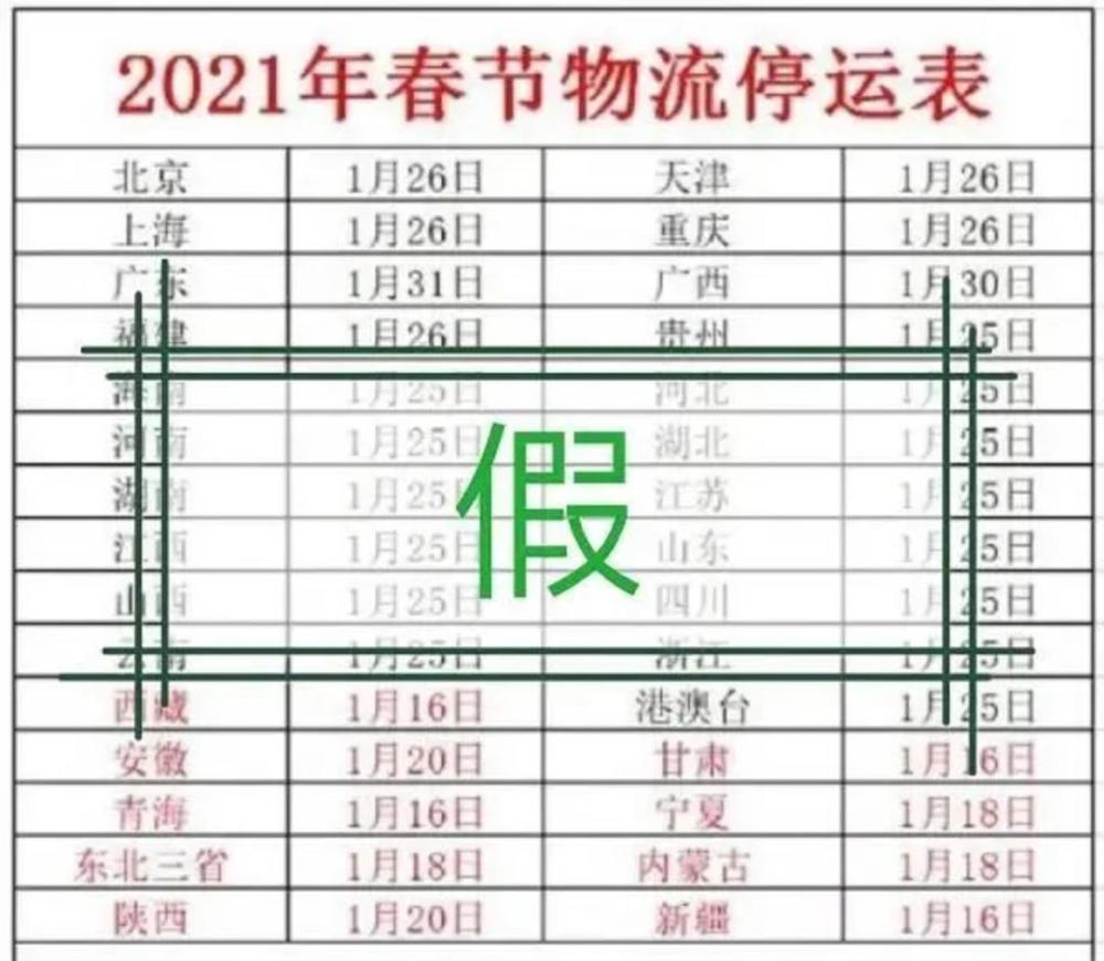 輸送帶廠家：2021年春節(jié)快遞停運？官方回應來了